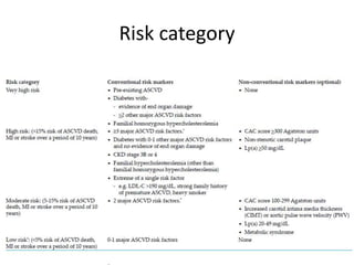 Risk category
 