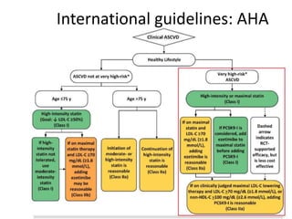 International guidelines: AHA
 
