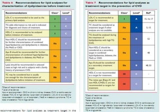 3. M. Bucci, A. Mezzetti, per conto della SISA sezione Abruzzo
1. Grundy SM et al. Circulation 2004; 110:227-239
2. Smith S. et al. J.Am. Coll. Cardiol. 2006; 2130-2139
Baseline LDL-C LDL-C reduction to reach target
> 200 > 50%
180-200 45-50%
160-180 40-45%
140-160 30-40%
120-140 20-30%
TARGET LDL-C < 100 (2.6)
 
