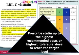 ROSUVA 20 mg
ROSUVA 40 mg
Average LDL-C Reduction from baseline (%)
-20 -25 -30 -35 -40 -45 -50 -55 -60
ROSUVA 10 mg
ATORVA 20 mg
ATORVA 40 mg
ATORVA 80 mg
ATORVA 10 mg
SIMVA 20 mg
SIMVA 40 mg
SIMVA 10 mg
FLUVA 80 mg
PRAVA 40 mg
Adapted from Jones PH et al. Am J Cardiol 2003;92:152–160
Statin ?
 