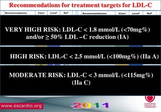 Moderate to Severe Chronic Kidney Disease
 Statins→beneficial effect on
pathological proteinuria (>300 mg/day);
considered in stage 2-4 CKD patients
(class IIa B)
 Statins (as monotherapy or in
combination with other
drugs)→considered to achieve LDL-C
<1.8 mmol/L (<~70 mg/dL)(class IIa C)
ESC/EAS Guidelines for the management of dyslipidaemias. Eur Heart J. 2011 Jul;32(14):1769-818.
 