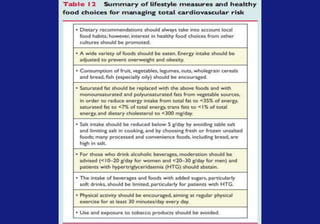 Management of Lipids in Adults with Diabetes Mellitus
Goal Borderline risk High risk
Treatment decisions based on LDL cholesterol levels in adults with diabetes mellitus
Patients without:
• Cardiovascular Heart Disease (CHD)
• Peripheral Vascular Disease (PVD)
• Cerebrovascular Disease (CVD)
LDL < 100
At Goal
(recheck yearly)
Initiate Lifestyle
intervention, including
Medical Nutrition
Therapy (MNT) and
Drug Therapy
At Goal
(recheck yearly)
LDL 100-129 LDL  130
Yes No Yes No
Initiate
Lifestyle
Intervention,
MNT & Drug
Therapy
Initiate
MNT
Treatment options for diabetic patients without CHD,
PVD, or CVD with LDL 100-129 mg/dl
Initiate/intensify lifestyle
and/or drug therapies specifically
to lower LDL for 3-6 months
Emphasize weight reduction and increase
physical activity in persons with the
metabolic syndrome
Recheck LDL in 3-6 months; if not at goal,
consider drug treatment with a statin
Patients with:
• Cardiovascular Heart Disease (CHD)
• Peripheral Vascular Disease (PVD)
• Cerebrovascular Disease (CVD)
Or
Adapted from: Diabetes Care, vol. 36,
Supplement 1, January 2013
*ADA 2013 Update:
In people with diabetes over the age
of 40 without CVD who have one or
more other CVD risk factors, statin
therapy to achieve LDL reduction of
approximately 30% may be
appropriate, regardless of baseline
levels.
LDL < 70 is an option
Statin Therapy is
contraindicated
in pregnancy
LDL cholesterol < 100 mg/dl 100-129 mg/dl *  130 mg/dl
HDL cholesterol
> 40 mg/dl (men)
> 50 mg/dl (women)
35-45 mg/dl < 35 mg/dl
Triglycerides < 150 mg/dl 200-399 mg/dl  400 mg/dl
Non-HDL cholesterol (Total Chol – HDL) treatment goal = 30 mg/dl above LDL treatment target.
In the absence of severe hypertriglyceridemia
(>1,000 mg/dl), therapy targeting low HDL and/or
elevated triglycerides lacks the strong evidence
base of statin therapy to lower LDL cholesterol.
 