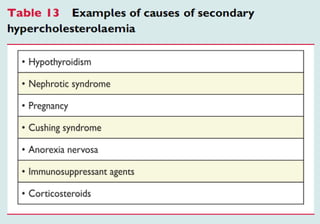 Reduction in Total (First and
Recurrent) Cardiovascular Events
with Ezetimibe/Simvastatin
compared with Simvastatin Alone
post ACS in the IMPROVE-IT Trial
Sabina A. Murphy, Christopher Cannon, Robert Giugliano, Michael
Blazing, Thomas Musliner, Andrew Tershakovec, Jennifer White, Kelly Im,
Naveen Deenadayalu, Haral Darius, Witold Ruzyllo, Andrew Tonkin, Uma
Kher, Robert Califf, Eugene Braunwald
On behalf of the IMPROVE IT Investigators
 