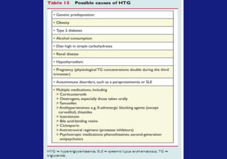 Patients stabilized post ACS ≤ 10 days:
LDL-C 50–125*mg/dL (or 50–100**mg/dL if prior lipid-lowering Rx)
Standard Medical & Interventional Therapy
Ezetimibe / Simvastatin
10 / 40 mg
Simvastatin
40 mg
Duration: Minimum 2 ½-year follow-up (5314 events)
Primary Endpoint: CV death, MI, hospital admission for UA,
coronary revascularization (≥ 30 days after randomization), or stroke
N=18,144
Study Design
Cannon CP AHJ 2008;156:826-32; Califf RM NEJM 2009;361:712-7; Blazing MA AHJ 2014;168:205-12
 