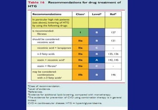 The Statin Decade:
For LDL: “Lower is Better”
0
5
10
15
20
25
30
R² = 0.9029
p < 0.0001
LDL Cholesterol (mg/dl)
CHDEvents(%)
Adapted and Updated from O’Keefe, J. et al., J Am Coll Cardiol 2004;43:2142-6.
30 50 70 90 110 130 150 170 190 210
4S
CARE
LIPID
HPS
PROVE IT –TIMI 22
IMPROVE IT66
52
TNT
 