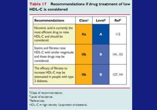 Downloaded from www.ezetrol.ae
Ezetimibe Coadministered with
Atorvastatin in Patients with
Hypercholesterolemia and
Coronary Heart Disease
Results of Two Randomized, Double-Blind, Placebo-
Controlled Trials
 