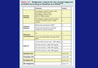 Reference
Age Risk Factors Statin Intensity*
<40 years
None None
ASCVD risk factor(s)** Moderate or high
ASCVD High
40–75 years
None Moderate
ASCVD risk factors High
ACS & LDL >50 who can’t
tolerate high dose statin
Moderate + ezetimibe
>75 years
None Moderate
ASCVD risk factors Moderate or high
ASCVD High
ACS & LDL >50 who can’t
tolerate high dose statin
Moderate + ezetimibe
Recommendations for Statin
Treatment in People with Diabetes
* In addition to lifestyle therapy. ** ASCVD risk factors include LDL cholesterol ≥100 mg/dL (2.6 mmol/L),
high blood pressure, smoking, overweight and obesity, and family history of premature ASCVD.
American Diabetes Association Standards of Medical Care in Diabetes. Cardiovascular
disease and risk management. Diabetes Care 2016; 39 (Suppl. 1): S60-S71
 