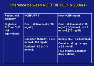 Summary of Statin Initiation Recommendations to
Reduce ASCVD Risk
 