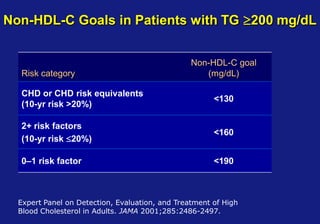 Intensity of Statin Therapy
*Individual responses to statin therapy varied in the RCTs and should be expected to vary in clinical practice.
There might be a biologic basis for a less-than-average response.
†Evidence from 1 RCT only: down-titration if unable to tolerate atorvastatin 80 mg in IDEAL (Pedersen et al).
‡Although simvastatin 80 mg was evaluated in RCTs, initiation of simvastatin 80 mg or titration to 80 mg is
not recommended by the FDA due to the increased risk of myopathy, including rhabdomyolysis.
 