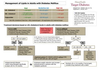 What about individuals of
“intermediate risk” (<7.5% ASCVD
risk)?
• Optional additional risk measurement tools
to refine predicted risk
– Family history of premature ASCVD?
– High-sensitivity CRP
– Coronary artery calcium
– Ankle brachial Indices (ABI)
 