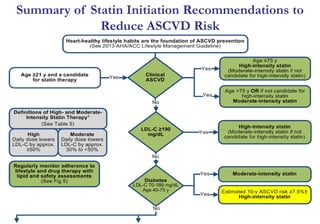 Nonstatin Safety: Fibrates (cont.)
Harm
 Fenofibrate should not be used if moderate or
severe renal impairment, defined as eGFR <30
mL/min per 1.73 m2, is present.
 If eGFR is between 30 and 59 mL/min per 1.73 m2,
the dose of fenofibrate should not exceed 54
mg/day*.
 If, during follow-up, the eGFR decreases
persistently to ≤30 mL/min per 1.73 m2, fenofibrate
should be discontinued.
*Consult the manufacturer's prescribing information as there are
several forms of fenofibrate available.
 