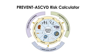 2026 ACC/AHA Dyslipidemia Guideline: Innovations in Cardiovascular Risk ...
