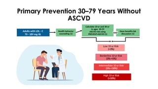 2026 ACC/AHA Dyslipidemia Guideline: Innovations in Cardiovascular Risk ...