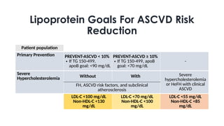 2026 ACC/AHA Dyslipidemia Guideline: Innovations in Cardiovascular Risk ...