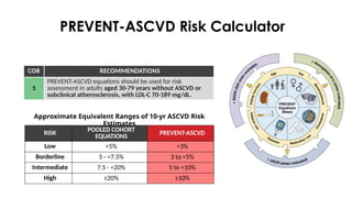 Cor Risk 2026 ACC/AHA Dyslipidemia Guideline: Innovations in Cardiovascular Risk ...