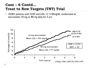 Case – 6 Contd… Treat to New Targets (TNT) Trial 10,001 patients with CHD and LDL- C <130mg/dL randomized to atorvastatin 10 mg or 80 mg daily for 5 yrs 