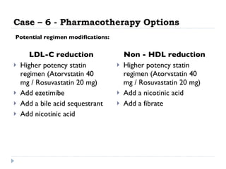 Case – 6 - Pharmacotherapy Options LDL-C reduction Higher potency statin regimen (Atorvstatin 40 mg / Rosuvastatin 20 mg) Add ezetimibe Add a bile acid sequestrant Add nicotinic acid Non - HDL reduction Higher potency statin regimen (Atorvstatin 40 mg / Rosuvastatin 20 mg) Add a nicotinic acid Add a fibrate Potential regimen modifications: 