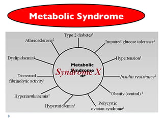 Metyabolic Syndrome Metabolic Syndrome or Metabolic Syndrome 