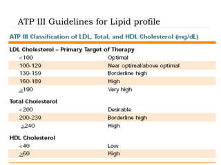 ATP III Guidelines for Lipid profile 