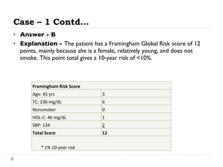 Case – 1 Contd… Answer - B Explanation -  The patient has a Framingham Global Risk score of 12 points, mainly because she is a female, relatively young, and does not smoke. This point total gives a 10-year risk of <10%.  Framingham Risk Score Age: 45 yrs 3  TC: 236 mg/dL 6  Nonsmoker 0  HDL-C: 46 mg/dL 1  SBP: 134 2   Total Score 12   * 1% 10-year risk 