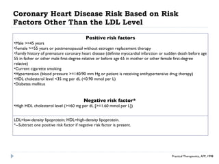 Coronary Heart Disease Risk Based on Risk Factors Other Than the LDL Level Practical Therapeutics, AFP, 1998 Positive risk factors Male >=45 years  Female >=55 years or postmenopausal without estrogen replacement therapy  Family history of premature coronary heart disease (definite myocardial infarction or sudden death before age 55 in father or other male first-degree relative or before age 65 in mother or other female first-degree relative)  Current cigarette smoking  Hypertension (blood pressure >=140/90 mm Hg or patient is receiving antihypertensive drug therapy)  HDL cholesterol level <35 mg per dL (<0.90 mmol per L)  Diabetes mellitus  Negative risk factor*  High HDL cholesterol level (>=60 mg per dL [>=1.60 mmol per L])  LDL=low-density lipoprotein; HDL=high-density lipoprotein. *--Subtract one positive risk factor if negative risk factor is present. 