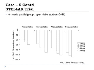 Case – 5 Contd STELLAR Trial 6 - week, parallel groups, open - label study (n=2431) 