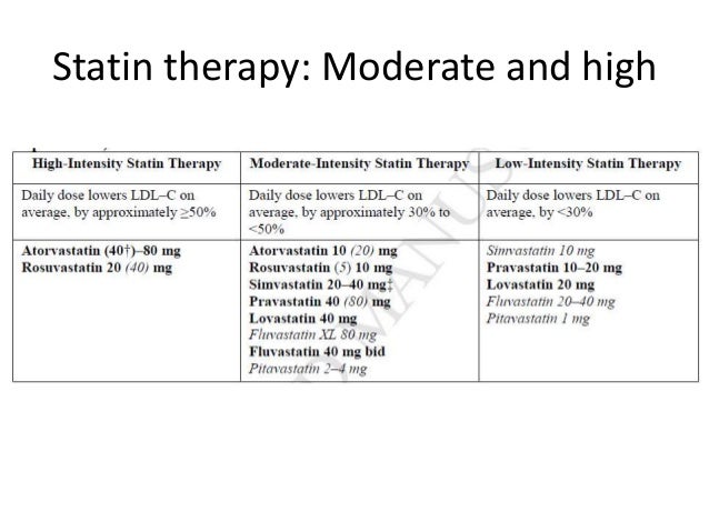 statin classification Dyslipidemia aha acc 2013 statin classification Dyslipidemia aha acc 2013
