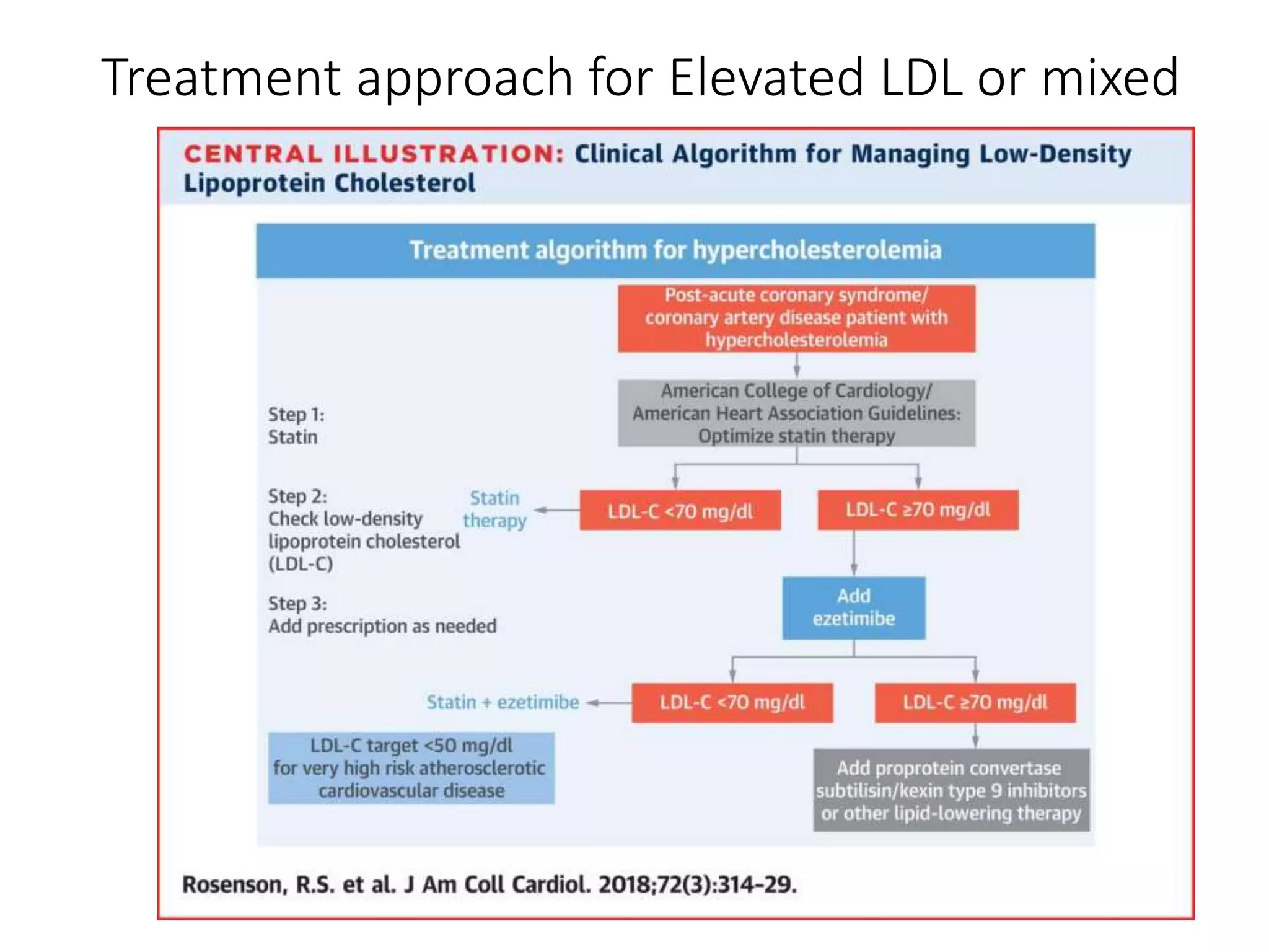 Treatment approach for Elevated LDL or mixed
Treatment approach for Elevated LDL or mixed
 