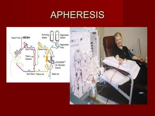 APHERESIS
 