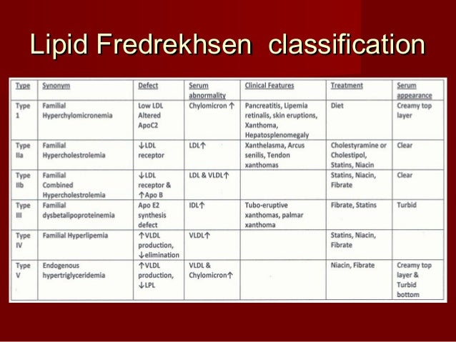 dyslipidemia case study lipid profile test chart