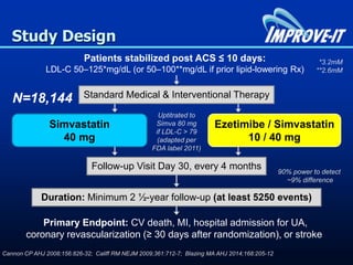 Patients stabilized post ACS ≤ 10 days:
LDL-C 50–125*mg/dL (or 50–100**mg/dL if prior lipid-lowering Rx)
Standard Medical & Interventional Therapy
Ezetimibe / Simvastatin
10 / 40 mg
Simvastatin
40 mg
Follow-up Visit Day 30, every 4 months
Duration: Minimum 2 ½-year follow-up (at least 5250 events)
Primary Endpoint: CV death, MI, hospital admission for UA,
coronary revascularization (≥ 30 days after randomization), or stroke
N=18,144
Uptitrated to
Simva 80 mg
if LDL-C > 79
(adapted per
FDA label 2011)
Study Design
*3.2mM
**2.6mM
Cannon CP AHJ 2008;156:826-32; Califf RM NEJM 2009;361:712-7; Blazing MA AHJ 2014;168:205-12
90% power to detect
~9% difference
 