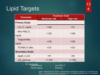 Lipid Targets
13
4
Parameter
Treatment Goal
Moderate risk High risk
Primary Goals
LCL-C, mg/dL <100 <70
Non–HDL-C,
mg/dL
<130 <100
Triglycerides,
mg/dL
<150 <150
TC/HDL-C ratio <3.5 <3.0
Secondary Goals
ApoB, mg/dL <90 <80
LDL particles <1,200 <1,000
 Moderate risk = diabetes or prediabetes with no ASCVD or major CV
risk factors
 High risk = established ASCVD or ≥1 major CV risk factor
 CV risk factors
 Hypertension
 Family history
 Low HDL-C
 Smoking
ApoB = apolipoprotein B; ASCVD = atherosclerotic cardiovascular disease; CV = cardiovascular;
HDL-C = high density lipoprotein cholesterol; LDL = low-density lipoprotein; LDL-C = low-density
 