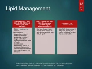 Lipid Management
Elevated LDL-C, non-
HDL-C, TG, TC/HDL-C
ratio, ApoB, LDL
particles
• Statin = treatment of
choice
• Add bile acid
sequestrant, niacin,
and/or cholesterol
absorption inhibitor if
target not met on
maximum-tolerated dose
of statin
• Use bile acid
sequestrant, niacin, or
cholesterol absorption
inhibitor instead of statin
if contraindicated or not
tolerated
LDL-C at goal but non-
HDL-C not at goal
(TG ≥200 mg/dL
and/or low HDL-C)
• May use fibrate, niacin,
or high-dose omega-3
fatty acid to achieve non-
HDL-C goal
TG ≥500 mg/dL
• Use high-dose omega-3
fatty acid, fibrate, or
niacin to reduce TG and
risk of pancreatitis
13
5
ApoB = apolipoprotein B; HDL-C = high density lipoprotein cholesterol; LDL = low-density lipoprotein;
LDL-C = low-density lipoprotein cholesterol; TC = total cholesterol; TG = triglycerides.
 