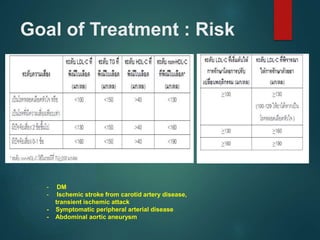 Goal of Treatment : Risk
- DM
- Ischemic stroke from carotid artery disease,
transient ischemic attack
- Symptomatic peripheral arterial disease
- Abdominal aortic aneurysm
 