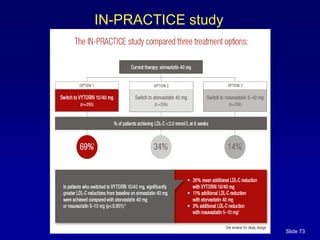 Slide 73
IN-PRACTICE study
 