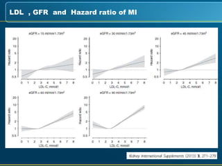 LDL , GFR and Hazard ratio of MI
 