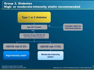 *Expected to reduce LDL-C by ≥50%
†Expected to reduce LDL-C by 30 to <50%
Type 1 or 2 diabetes
Age 40–75 years
ASCVD risk ≥7.5%
High-intensity statin*
ASCVD risk <7.5%
Moderate-intensity
statin†
Consider statin for
individual patients
No
Yes
Estimate 10-year ASCVD risk
with Pooled Cohort Equations
Group 3. Diabetes
High- or moderate-intensity statin recommended
Stone NJ, et al. J Am Coll Cardiol 2013 Nov 7. Epub ahead of print
10
8
 