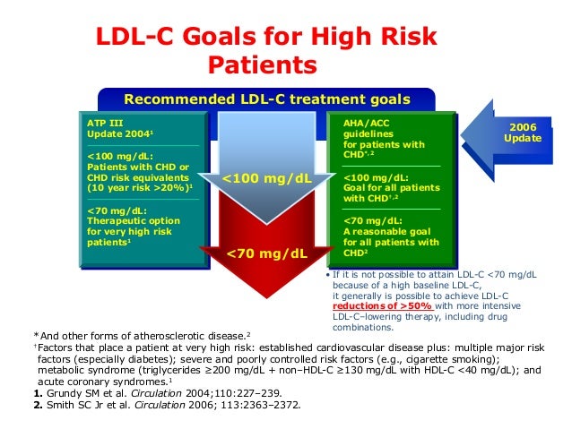 Dyslipidemia guideline review : the transatlantic differences