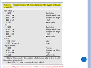 Jacobson et al NLA Dyslipidemia Recommendations - Part 1Journal of Clinical Lipidology (2015) 9, 129–169
 
