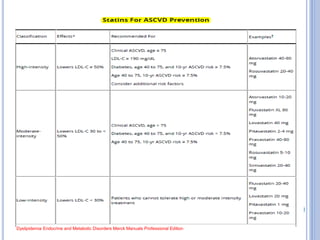 Dyslipidemia Endocrine and Metabolic Disorders Merck Manuals Professional Edition
 