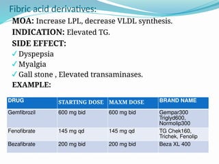 dyslipidemia latest PPT.pptx Disorders of lipid metabolism | PPTX