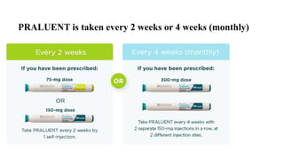 PRALUENT is taken every 2 weeks or 4 weeks (monthly)
 