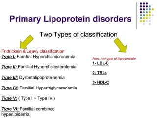Primary Lipoprotein disorders
Two Types of classification
Fridricksin & Leavy classification
Type I: Familial Hyperchlomicronemia
Type II: Familial Hypercholesterolemia
Type III: Dysbetalipoproteinemia
Type IV: Familial Hypertriglyceredemia
Type V: ( Type I + Type IV )
Type VI: Familial combined
hyperlipidemia
Acc. to type of lipoprotein
1- LDL-C
2- TRLs
3- HDL-C
 