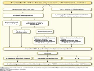 Dyslipidemia guidelines