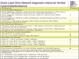 Dutch Lipid Clinic Network diagnostic criteria for familial
hypercholesterolaemia
 