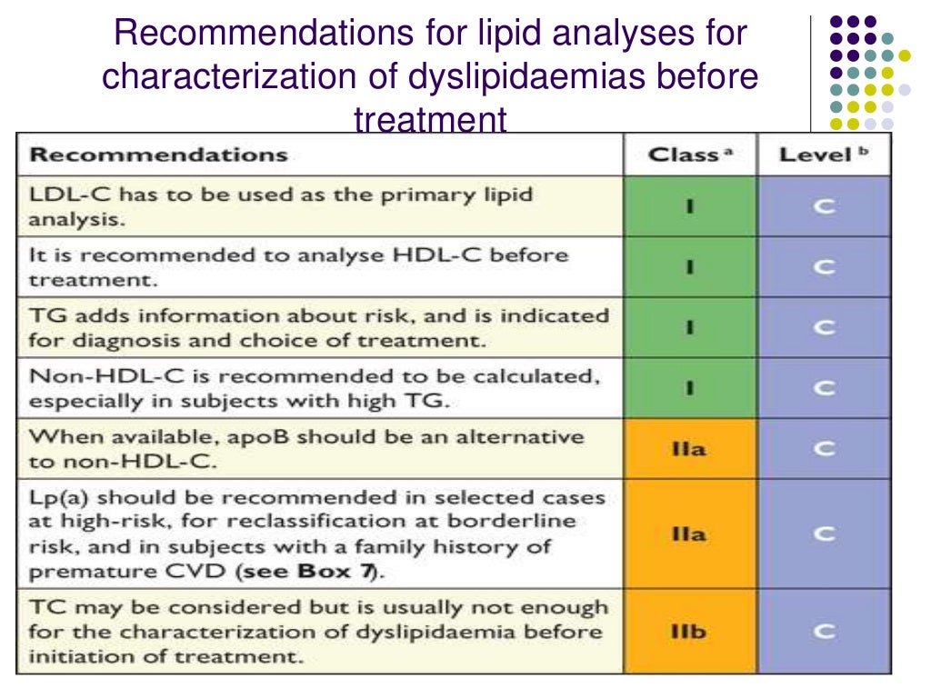 Dyslipidemia guidelines