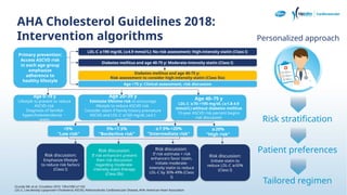 Dyslipidemia_New GL & Total Vascular Benefit.pptx
