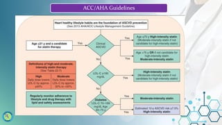 ACC AHA DYSLIPIDEMIA GUIDELINES 2021 visual data 2