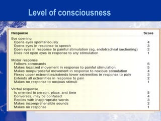 Level of consciousness
 
