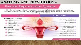 ANATOMY AND PHYSIOLOGY:-
 
